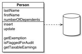 Active Record design pattern