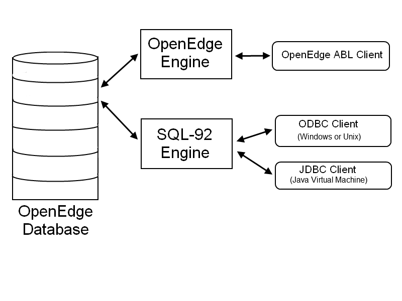 openedge jdbc driver