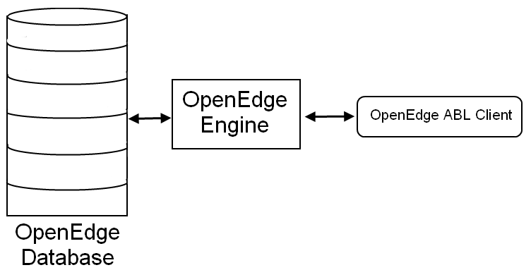 progress openedge driver