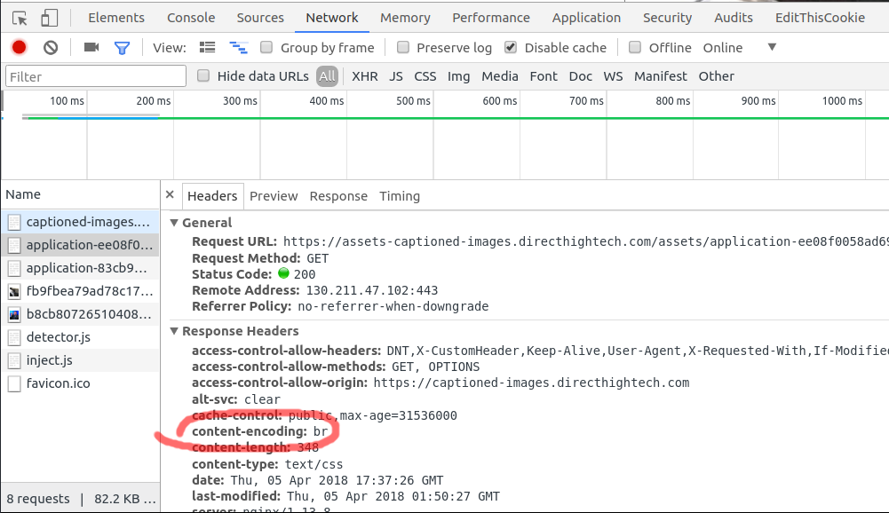 Screenshot of Chrome network panel showing Brotli working