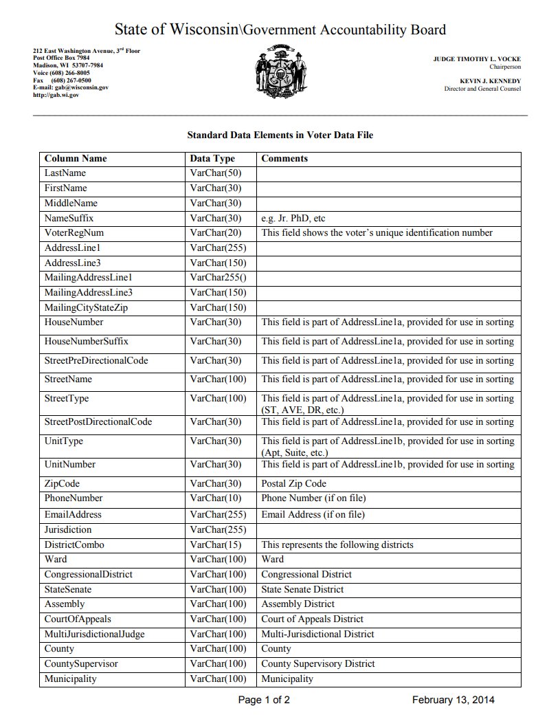 Screenshot of Wisconsin voter data file schema