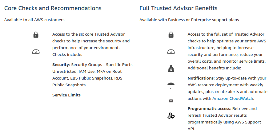 AWS Trusted Advisor screenshot showing free features versus paid support plan features